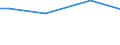 Type of household: Single person / Classification of individual consumption by purpose (COICOP): Food and non-alcoholic beverages / Unit of measure: Per mille / Geopolitical entity (reporting): European Union - 15 countries (1995-2004)