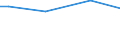 Type of household: Single person / Classification of individual consumption by purpose (COICOP): Food and non-alcoholic beverages / Unit of measure: Per mille / Geopolitical entity (reporting): Euro area (EA11-1999, EA12-2001, EA13-2007, EA15-2008, EA16-2009, EA17-2011, EA18-2014, EA19-2015, EA20-2023)