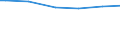 Type of household: Single person / Classification of individual consumption by purpose (COICOP): Food and non-alcoholic beverages / Unit of measure: Per mille / Geopolitical entity (reporting): Denmark