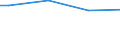 Type of household: Single person / Classification of individual consumption by purpose (COICOP): Food and non-alcoholic beverages / Unit of measure: Per mille / Geopolitical entity (reporting): Estonia