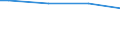 Type of household: Single person / Classification of individual consumption by purpose (COICOP): Food and non-alcoholic beverages / Unit of measure: Per mille / Geopolitical entity (reporting): Croatia