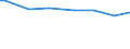 Type of household: Single person / Classification of individual consumption by purpose (COICOP): Food and non-alcoholic beverages / Unit of measure: Per mille / Geopolitical entity (reporting): Italy