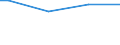 Type of household: Single person / Classification of individual consumption by purpose (COICOP): Food and non-alcoholic beverages / Unit of measure: Per mille / Geopolitical entity (reporting): Cyprus