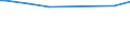 Type of household: Single person / Classification of individual consumption by purpose (COICOP): Food and non-alcoholic beverages / Unit of measure: Per mille / Geopolitical entity (reporting): Netherlands