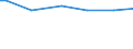 Type of household: Single person / Classification of individual consumption by purpose (COICOP): Food and non-alcoholic beverages / Unit of measure: Per mille / Geopolitical entity (reporting): Austria