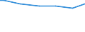 Type of household: Single person / Classification of individual consumption by purpose (COICOP): Food and non-alcoholic beverages / Unit of measure: Per mille / Geopolitical entity (reporting): Finland