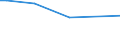 Type of household: Single person / Classification of individual consumption by purpose (COICOP): Food and non-alcoholic beverages / Unit of measure: Per mille / Geopolitical entity (reporting): Sweden