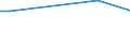 Type of household: Single person / Classification of individual consumption by purpose (COICOP): Food / Unit of measure: Per mille / Geopolitical entity (reporting): European Union - 15 countries (1995-2004)