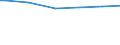 Type of household: Single person / Classification of individual consumption by purpose (COICOP): Food / Unit of measure: Per mille / Geopolitical entity (reporting): Denmark