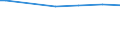 Type of household: Single person / Classification of individual consumption by purpose (COICOP): Food / Unit of measure: Per mille / Geopolitical entity (reporting): Germany