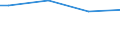 Type of household: Single person / Classification of individual consumption by purpose (COICOP): Food / Unit of measure: Per mille / Geopolitical entity (reporting): Estonia