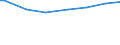 Type of household: Single person / Classification of individual consumption by purpose (COICOP): Food / Unit of measure: Per mille / Geopolitical entity (reporting): Greece