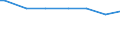 Type of household: Single person / Classification of individual consumption by purpose (COICOP): Food / Unit of measure: Per mille / Geopolitical entity (reporting): Italy