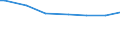 Type of household: Single person / Classification of individual consumption by purpose (COICOP): Food / Unit of measure: Per mille / Geopolitical entity (reporting): Luxembourg