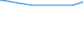 Haushaltstyp: Alleinstehende Person / Klassifikation der Verwendungszwecke des Individualverbrauchs (COICOP): Nahrungsmittel / Maßeinheit: Promille / Geopolitische Meldeeinheit: Niederlande