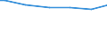 Type of household: Single person / Classification of individual consumption by purpose (COICOP): Food / Unit of measure: Per mille / Geopolitical entity (reporting): Finland