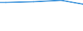 Age class: Less than 30 years / Classification of individual consumption by purpose (COICOP): Food and non-alcoholic beverages / Unit of measure: Per mille / Geopolitical entity (reporting): Czechia