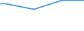 Age class: Less than 30 years / Classification of individual consumption by purpose (COICOP): Food and non-alcoholic beverages / Unit of measure: Per mille / Geopolitical entity (reporting): Cyprus