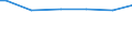 Age class: Less than 30 years / Classification of individual consumption by purpose (COICOP): Food and non-alcoholic beverages / Unit of measure: Per mille / Geopolitical entity (reporting): Finland