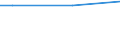 Age class: Less than 30 years / Classification of individual consumption by purpose (COICOP): Food and non-alcoholic beverages / Unit of measure: Per mille / Geopolitical entity (reporting): Norway