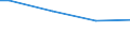 Age class: Less than 30 years / Classification of individual consumption by purpose (COICOP): Food and non-alcoholic beverages / Unit of measure: Per mille / Geopolitical entity (reporting): Türkiye