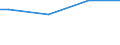 Age class: Less than 30 years / Classification of individual consumption by purpose (COICOP): Food / Unit of measure: Per mille / Geopolitical entity (reporting): Cyprus