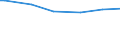 Age class: Less than 30 years / Classification of individual consumption by purpose (COICOP): Food / Unit of measure: Per mille / Geopolitical entity (reporting): United Kingdom