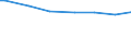 Degree of urbanisation: Cities / Classification of individual consumption by purpose (COICOP): Food and non-alcoholic beverages / Unit of measure: Per mille / Geopolitical entity (reporting): Italy