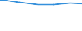 Degree of urbanisation: Cities / Classification of individual consumption by purpose (COICOP): Food / Unit of measure: Per mille / Geopolitical entity (reporting): Denmark