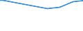 Degree of urbanisation: Cities / Classification of individual consumption by purpose (COICOP): Food / Unit of measure: Per mille / Geopolitical entity (reporting): Greece