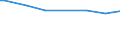 Degree of urbanisation: Cities / Classification of individual consumption by purpose (COICOP): Food / Unit of measure: Per mille / Geopolitical entity (reporting): Italy