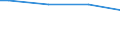 Degree of urbanisation: Cities / Classification of individual consumption by purpose (COICOP): Non-alcoholic beverages / Unit of measure: Per mille / Geopolitical entity (reporting): Czechia