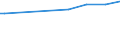 Degree of urbanisation: Cities / Classification of individual consumption by purpose (COICOP): Non-alcoholic beverages / Unit of measure: Per mille / Geopolitical entity (reporting): Greece