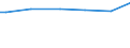 Main source of income: Primary income / Classification of individual consumption by purpose (COICOP): Food and non-alcoholic beverages / Unit of measure: Per mille / Geopolitical entity (reporting): Belgium