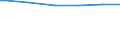 Main source of income: Primary income / Classification of individual consumption by purpose (COICOP): Food and non-alcoholic beverages / Unit of measure: Per mille / Geopolitical entity (reporting): Denmark