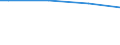 Main source of income: Primary income / Classification of individual consumption by purpose (COICOP): Food and non-alcoholic beverages / Unit of measure: Per mille / Geopolitical entity (reporting): Estonia