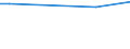 Main source of income: Primary income / Classification of individual consumption by purpose (COICOP): Food and non-alcoholic beverages / Unit of measure: Per mille / Geopolitical entity (reporting): Italy