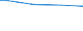 Main source of income: Primary income / Classification of individual consumption by purpose (COICOP): Food and non-alcoholic beverages / Unit of measure: Per mille / Geopolitical entity (reporting): Slovenia