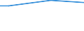 Main source of income: Primary income / Classification of individual consumption by purpose (COICOP): Food and non-alcoholic beverages / Unit of measure: Per mille / Geopolitical entity (reporting): Sweden