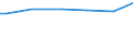 Main source of income: Primary income / Classification of individual consumption by purpose (COICOP): Food / Unit of measure: Per mille / Geopolitical entity (reporting): Belgium