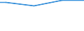 Primäreinkommensquelle: Primäreinkommen / Klassifikation der Verwendungszwecke des Individualverbrauchs (COICOP): Nahrungsmittel / Maßeinheit: Promille / Geopolitische Meldeeinheit: Zypern