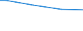 Primäreinkommensquelle: Primäreinkommen / Klassifikation der Verwendungszwecke des Individualverbrauchs (COICOP): Nahrungsmittel / Maßeinheit: Promille / Geopolitische Meldeeinheit: Litauen