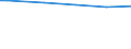 Main source of income: Primary income / Classification of individual consumption by purpose (COICOP): Food / Unit of measure: Per mille / Geopolitical entity (reporting): Austria