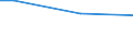 Primäreinkommensquelle: Primäreinkommen / Klassifikation der Verwendungszwecke des Individualverbrauchs (COICOP): Nahrungsmittel / Maßeinheit: Promille / Geopolitische Meldeeinheit: Rumänien