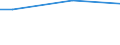 Main source of income: Primary income / Classification of individual consumption by purpose (COICOP): Food / Unit of measure: Per mille / Geopolitical entity (reporting): Sweden