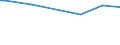 Main source of income: Primary income / Classification of individual consumption by purpose (COICOP): Food / Unit of measure: Per mille / Geopolitical entity (reporting): United Kingdom