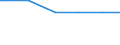 Main source of income: Primary income / Classification of individual consumption by purpose (COICOP): Non-alcoholic beverages / Unit of measure: Per mille / Geopolitical entity (reporting): Denmark