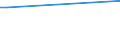 Main source of income: Primary income / Classification of individual consumption by purpose (COICOP): Non-alcoholic beverages / Unit of measure: Per mille / Geopolitical entity (reporting): Luxembourg