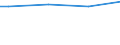 Main source of income: Primary income / Classification of individual consumption by purpose (COICOP): Non-alcoholic beverages / Unit of measure: Per mille / Geopolitical entity (reporting): Poland