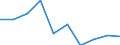 Unit of measure: Rate / Sex: Total / Age class: Total / International Statistical Classification of Diseases and Related Health Problems (ICD-10): All causes of death (A00-Y89) excluding S00-T98 / Geopolitical entity (reporting): European Union - 28 countries (2013-2020)